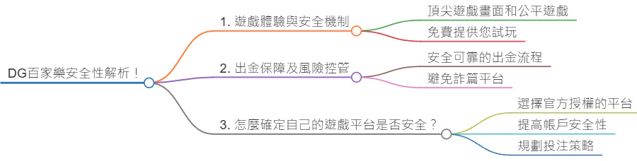 DG百家樂安全性解析：遊戲體驗、出金保障與風險防範